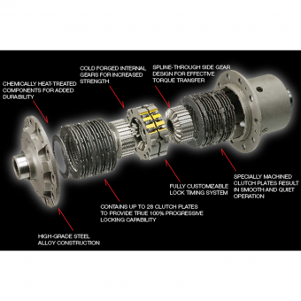 OS Giken Super Lock Limited Slip Differential - 2013+ FR-S / BRZ