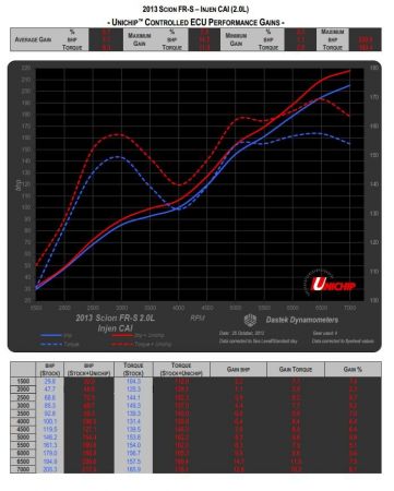 Unichip Wiring Diagram - Complete Wiring Schemas